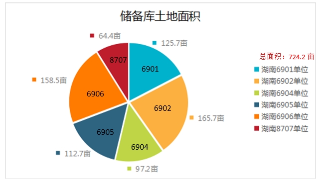 储备库占地面积.jpg
